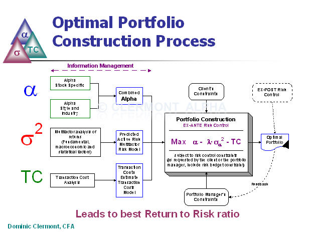 Dominic Clermont's Optimal Portfolio Construction Process