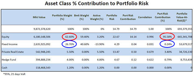 BARRA Asset Class Contribution to Risk